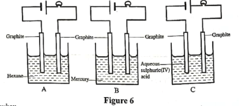 effect-of-electricity-on-substances