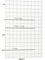 enthalpy of formattion