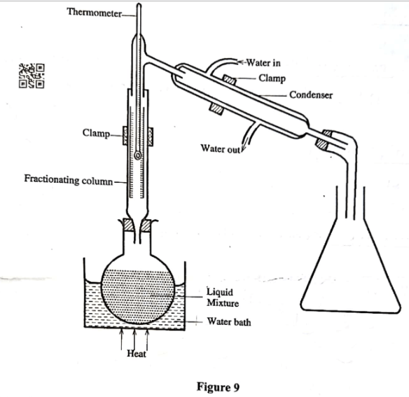 Fractional Distillation