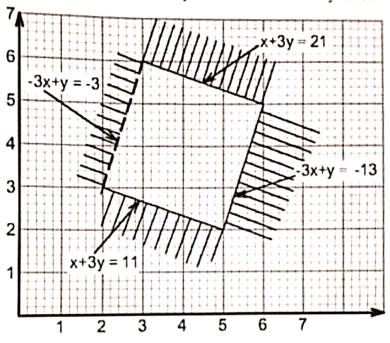 graphing inequalities - kcse 2024 maths paper 2