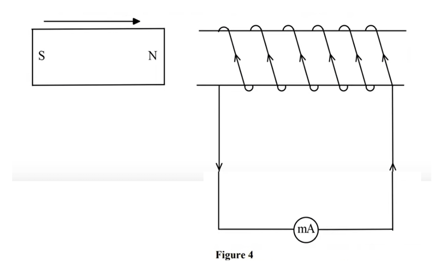 Magnetic Effect on Electric Current physics paper 2 kcse 2024