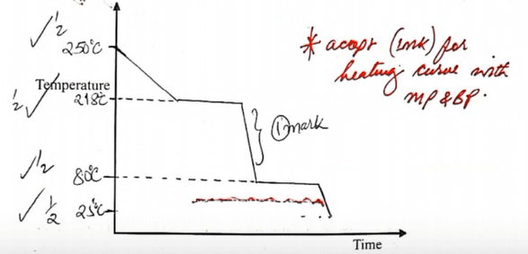 melting and boiling points