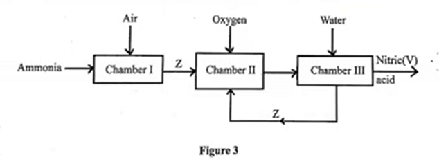 preparation of nitric (v) acid
