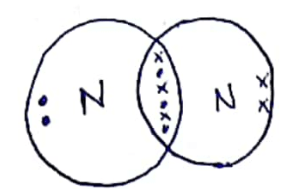 bonding in nitrogen molecules