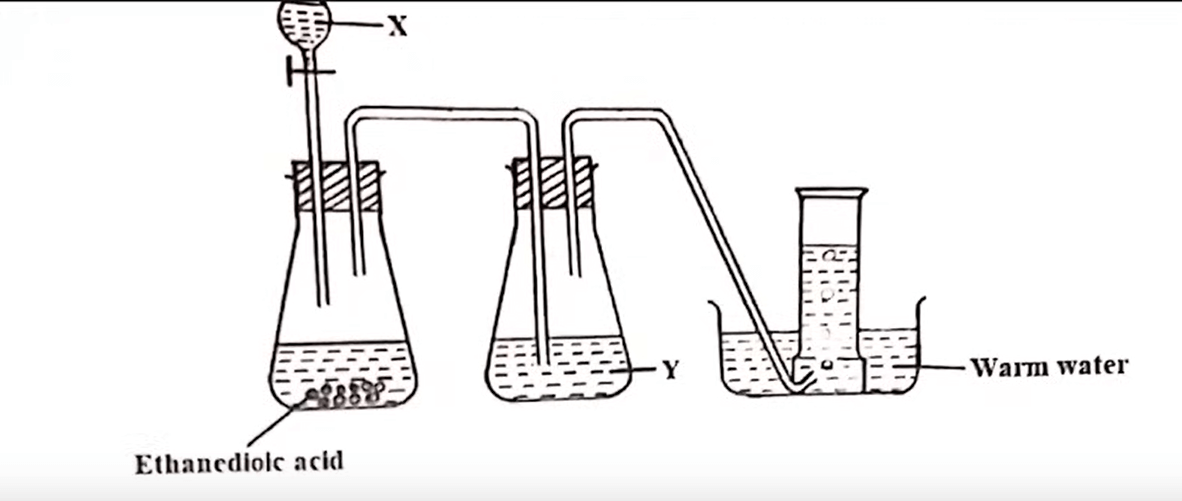 preparation-of-carbon-ii-oxide