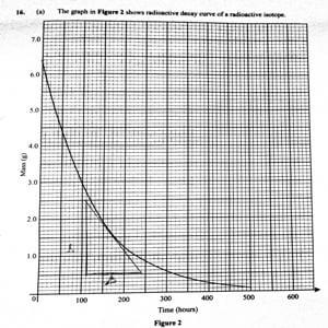 Radioactive Decay Curve