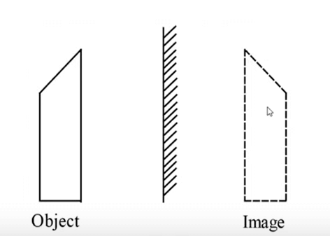 Reflection in plane mirrors