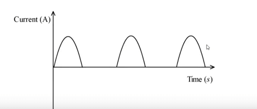 series p-n junction - KCSE 2024 Physics Paper 2