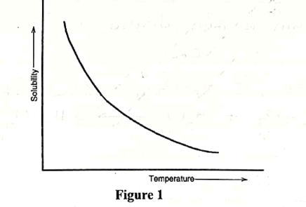 solubility-and-temperature